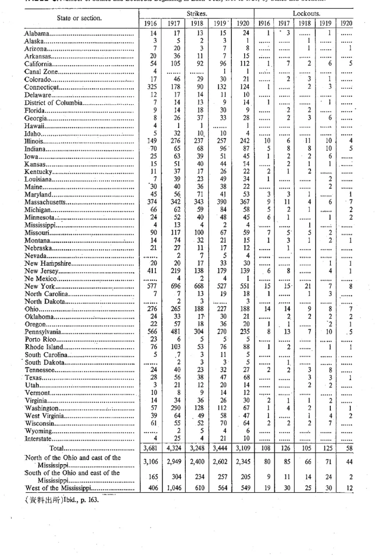 TABLE 3.  Number  of  Strikes  and  Lockouts Beginning  in Each Year, 1916 to 1920,  by States and Sections.