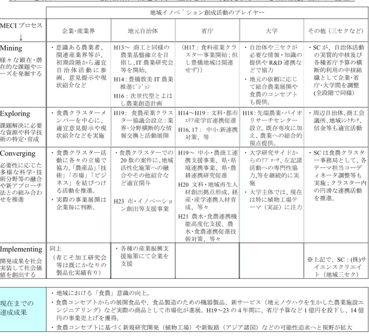 表 イ ー 成活動の の「 を とした 活 化」 体での イ 成活動の イ ー ス 体体 大学大学 その な g  な 在 在的な や ー を発 する ・ ある 、関等が、から体 活 動 に 、 見 や現 な 13   と の基立を目し、研究等を。1 1 とよは し 17 ーし は関ず ・ 体や が必な・ のやなで・のに応て合やのも。 ・ が、 体活動の実的及び各の的用の組織として大学を調で13との基立を目し、研究等を。11とよはし17ーしは関ず・体やが必な・のやなで・のに応て合やのも。 lo g  に必 