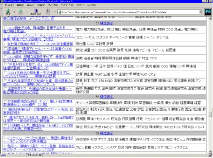 図 3.5.1 初期全体結果表示画面（環境−地球温暖化）