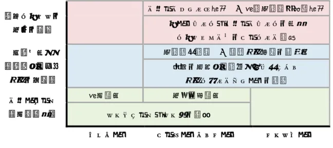 図 4 は、SCAN プログラムの代表的な利用形態である。いずれも、それぞれの利用者クラス、利用目的 に応じた、”The Great Unknown”領域に対する、変化の兆しのレセプター形成の活動といえる。 