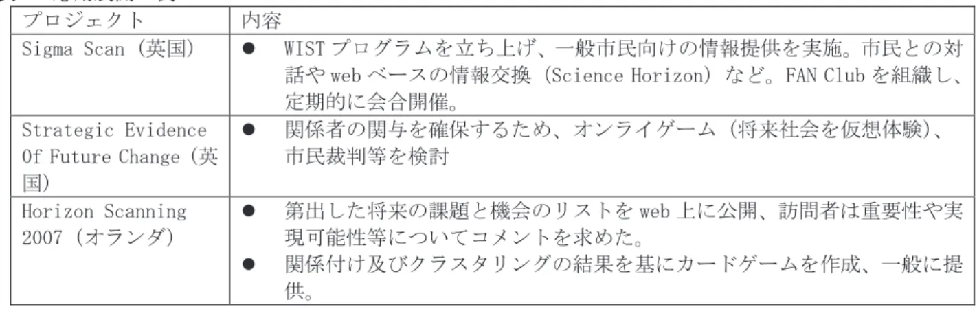 表 5：応用展開の例 