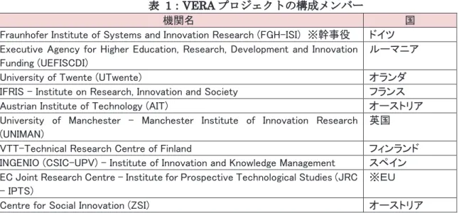 表   1 ： VERA プロジェクトの構成メンバー