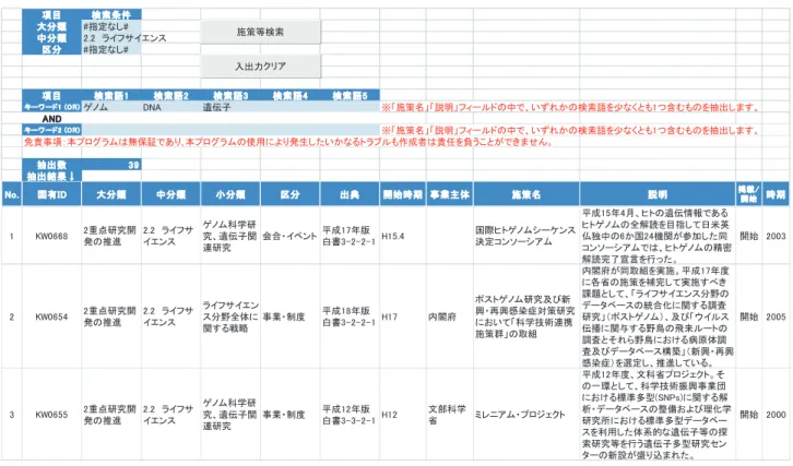 図表 2  検索画面  5．重要施策データベースを用いた政策分析の例  Stepmap を用いた分析例として、ライフサイエンス（中分類）の分野の中から、分野全体の戦略、ゲノム関 連などの小分類の項目を選んで色分けし、年代順に並べ直したものを図表 3 に示す。この図から、ライフサ イエンス全体の中で、各分野の施策の変遷をイメージとして把握することができる。見やすくするために、90 年以前の施策を省いている。この Stepmap から以下に述べる状況を知ることができる。すなわち、90 年代か らゲノム関連の答申