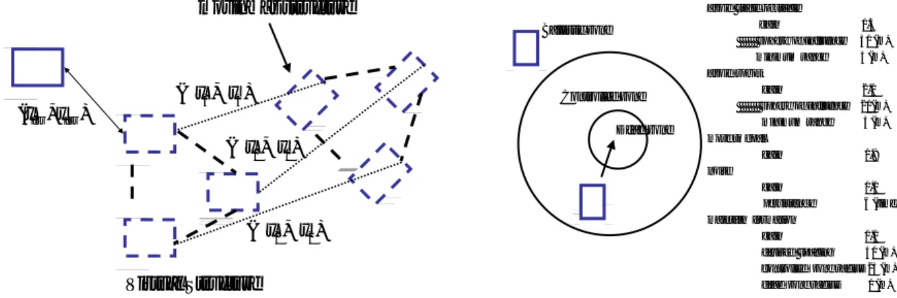 図 2.2: 隊列形成手法 (左: Virtual structure, 右: Schema based)