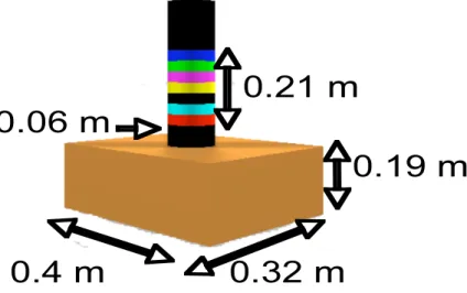 図 4.1: ミラーの画像 4.2 ロボット ロボットのパラメータについて説明する．移動ロボット群のロボットには，特に決まり はなく各研究で異なったロボットを使っている．本研究では実際にロボットを使用しない ので，一般的なロボットの大きさで適当な値に決めた．ロボット固有のカラーコードの大 きさは，簡単に作れることより，1.5 リッターのペットボトルに A4 の大きさでプリント アウトしたカラーコードを巻きつけた大きさとする．以下に詳細なパラメータを示す． 図 4.2: ロボットのパラメータ ロボットは， P