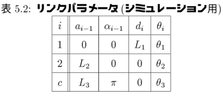 表 5.2: リンクパラメータ ( シミュレーション用 ) i a i01  i01 d i  i 1 0 0 L 1  1 2 L 2 0 0  2 c L 3  0  3 表 5