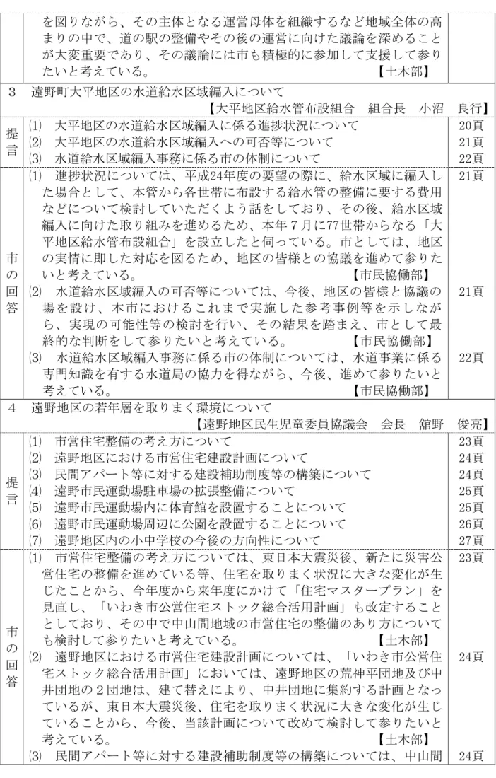 図 主体 遀営 体 組織 地域全体 高 中 遈 整備 後 遀営 向 議論 深 大変 要 あ 議論 積極的 参加 支援 参 い 考え い                                   土木部 遠 大 地 水遈給水 域 入 い 大 地 給水管 設組 組 長  良行 提 言  大 地 水遈給水 域 入 逭捗状況 い大地水遈給水域入否等い 水遈給水 域 入 務 体制 い 20頁 21頁  22頁  回 答  逭捗状況 い 成24 要望 際 給水 域 入場管各世帯設給水管整備要 費用い検討いう後