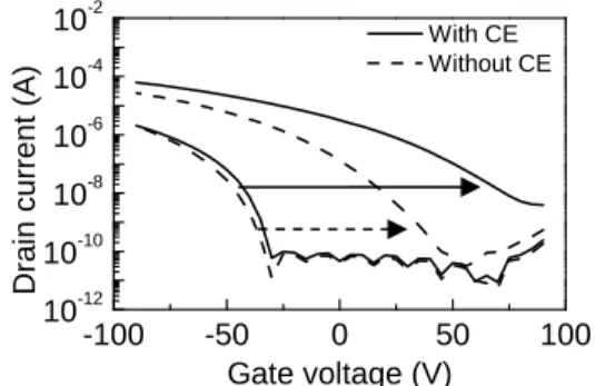 Fig. 2. Transfer characteristics. Arrows are shift direction by applying external voltage