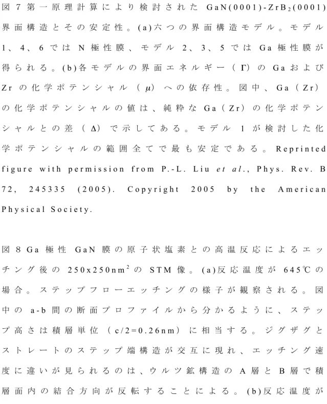 図 ６ Z r B 2 膜 を 緩 衝 層 と し て S i ( 1 1 1 ) 上 に 成 長 さ せ た G a N 膜 に G a を 堆 積 さ せ て 得 ら れ た 再 構 成 構 造 の 1 5 x 1 5 n m 2 の N C - A F M 像 。 ( a ) ( 3 x 3 ) 、 ( b ) ( 6 x 6 ) 、 ( c ) ( d ) c ( 6 x 1 2 ) と 全 て N 極 性 表 面 に 特 有 な 構 造 が 観 察 さ れ た 。 図 ７ 第 一 原 理 計 算 