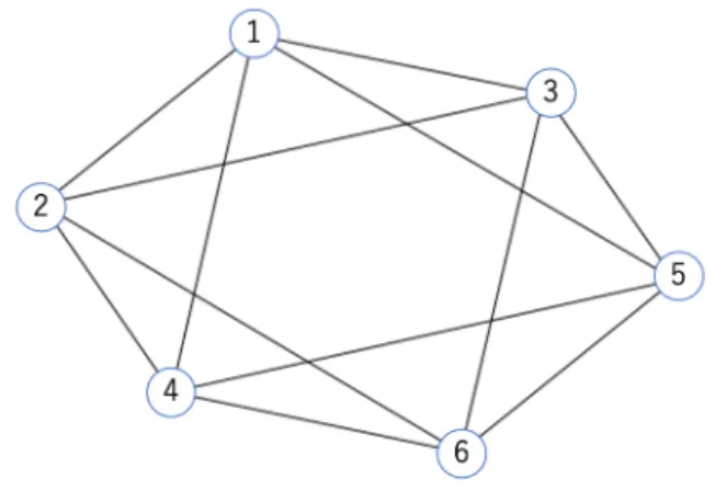 図 8: Q: labeled cube 図 9: G(Q): graph of a cube 表 1: Adjacency list of a cube (Q)