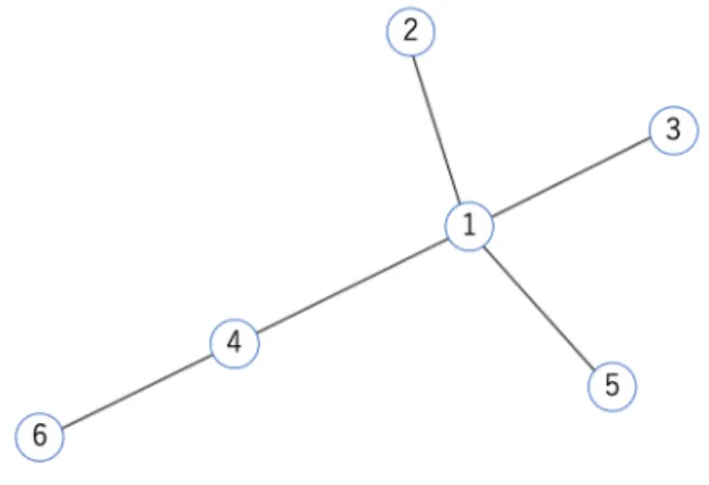 図 11: A net of a cube on a matrix