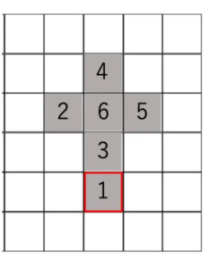 図 12: The same net with diﬀerent divisions