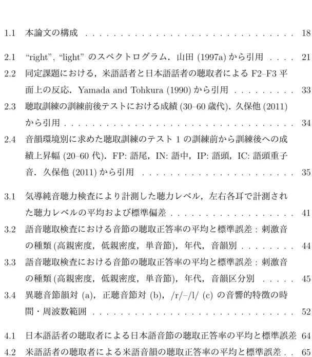 図 目 次