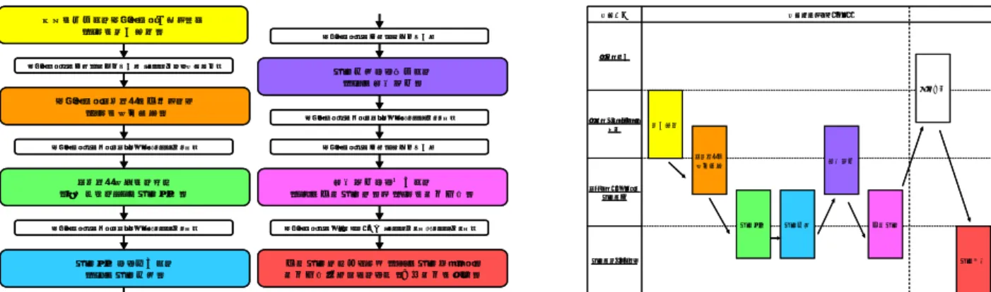 図表 3  課題を研究に結びつけるプロセス  図表 4  課題を研究に結びつける主体  (出典) 米国エネルギー省の各種公開情報に基づき JST･CRDS が作成(出典) 米国エネルギー省の各種公開情報に基づき JST･CRDS が作成未来の安定したエネルギー保証という「１つの社会課題」システム構築のために「目指すべき３７の研究方向」エネルギーシステムの基盤となる「９つの構成要素」研究方向から導出した「１０の研究対象」研究対象から特定した「１０の重点領域」重点領域から抽出した「７８の基礎研究群」 と 「５つ