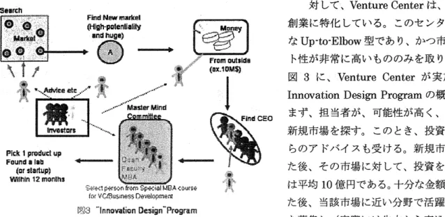図  8  に 、  ㌔  め  n  も  町  re  Ce  甜  er  が実施している 