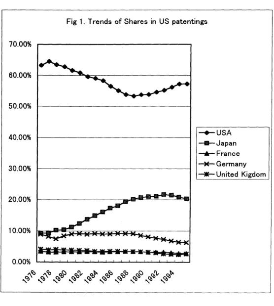 Fig・  in  US｝atentings 