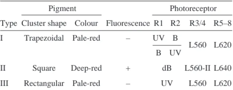 Table 1. Summary of the characteristics of the three