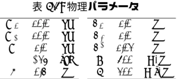 表 3.1: 物理パラメータ m T 10.0 kg m H 10.0 kg m 1.0 kg α π/4 rad a 0.3 m L T 1.0 mL01.0mL∗1.02mk500 N/mc200N · s/m 脚先端位置は単調に上昇している．つまり，図 3.2 の状態遷移で歩行が生成できているこ とが確認できる．(e) より，上体の角度は支持脚交換の衝突時に少し変動するものの，π/4 [rad] で維持されていることが確認できる．これらの結果から，上体の角度を一定値で維 持するように制御することにより
