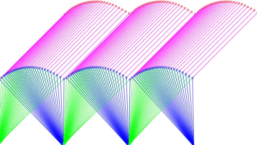 図 3.5: 定常歩行のスティック線図  0.1 0.2 0.3 0.4 0.5 0.6 0.7 0.8 0.9 1  0.6  0.8  1  1.2  1.4  1.6  1.8  2  2.2  2.4Walking speed [m/s] ψ d  [rad] L T  = 0.6 [m]LT = 0.7 [m]LT = 0.8 [m]LT = 0.9 [m]LT = 1.0 [m] 図 3.6: 上体長さ L T と目標角度 ψ d に対する歩行速度の変化