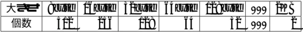 図 3.1: Algorithm: Triple buddy system