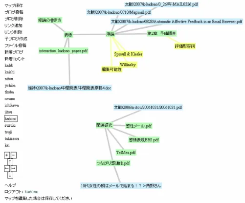 図 4.9   実験開始から 1 週間後の知識マップ