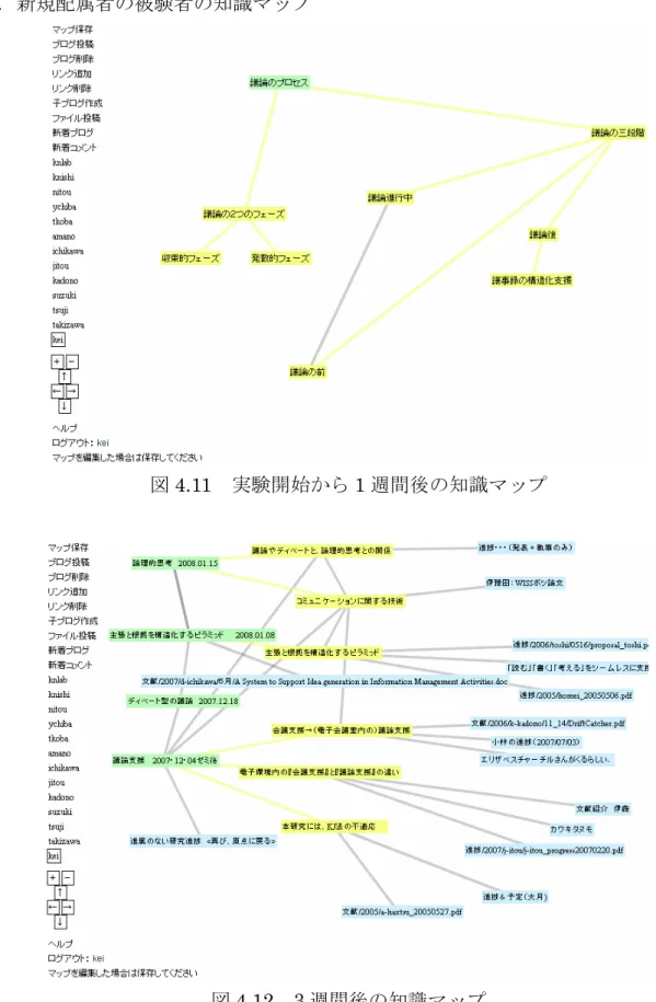 図 4.11   実験開始から 1 週間後の知識マップ