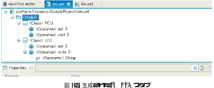 図 6.5: 生成された SW PSM スタブ 6.2.5 HW PSM + SW PIM → LIM HW PSM と SW PIM からの LIM の生成は, まだ未完成であるため手動でモデルの操 作を行い, 生成されうるものを作成した
