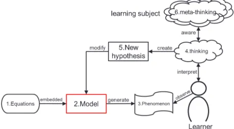 Figure  5-1  This  figure  presents  a  general  concept  of  the  soft-half-baked  microworld