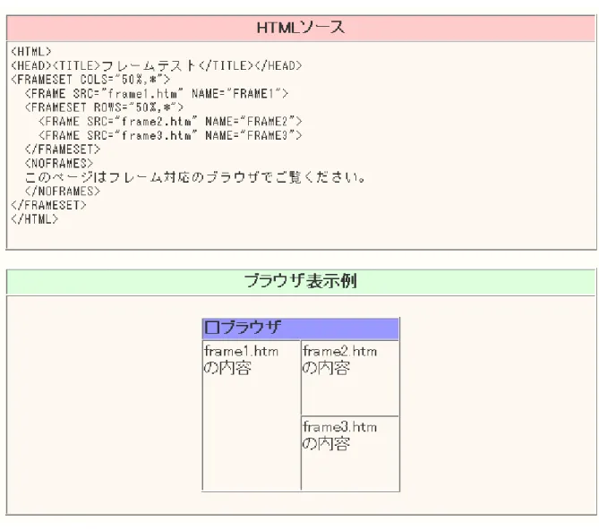 図 3.2 フレームの HTML ソースと WWW ブラウザ表示例