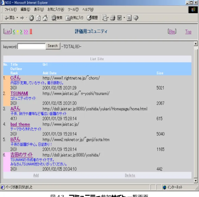 図 4.3 コミュニティ参加サイト一覧画面