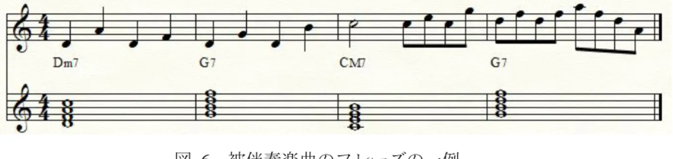 Figure 6 Example of a Musical Phrase to be Accompanied 