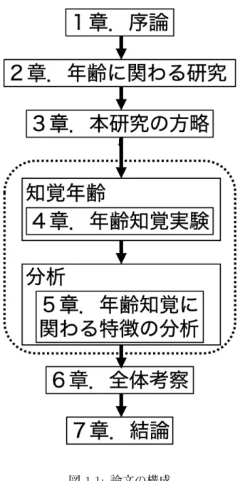 図 1.1: 論文の構成