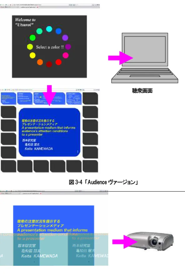 図 3-4  「Audience ヴァージョン」 