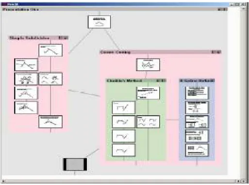 図 5-5  Customizable Presentations[35] 