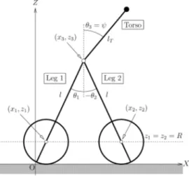 Fig. 5 Geometric relation of angular positions according to bi- bi-secting hip mechnaism