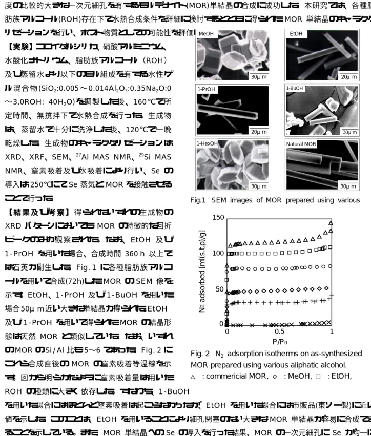 Fig. 2   N 2  adsorption isotherms on as-synthesized MOR prepared using various aliphatic alcohol.