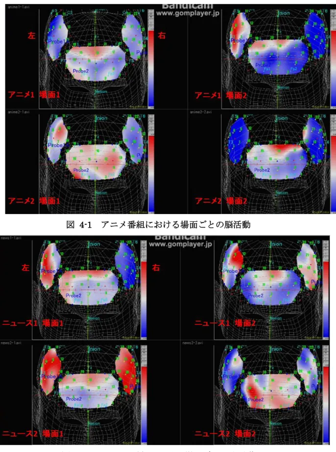 図  4-1  アニメ番組における場面ごとの脳活動 