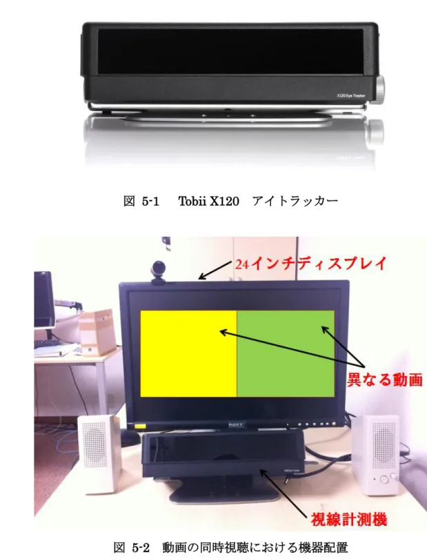 図  5-1    Tobii X120  アイトラッカー 