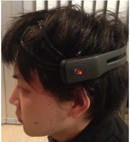 図 3.3：Emotiv Epoc  装着例 