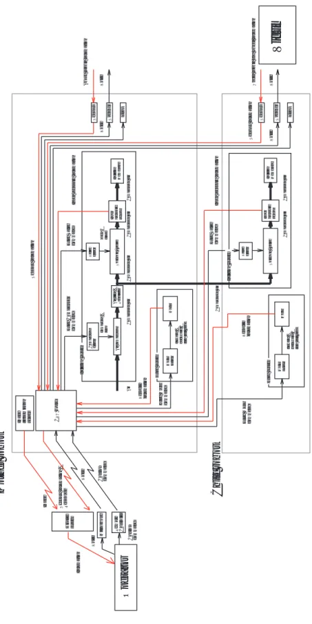 図 1.7: 本研究のレスキュープロジェクト：データフロー