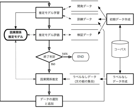 図 3.1: 提案手法の概要