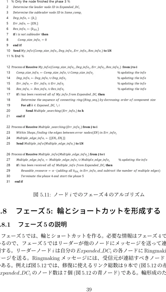 図 5.11: ノード i でのフェーズ４のアルゴリズム 5.8 フェーズ 5: 輪とショートカットを形成する 5.8.1 フェーズ 5 の説明 フェーズ 5 では、輪とショートカットを作る。必要な情報はフェーズ 4 で集めて いるので、フェーズ 5 ではリーダーが他のノードにメッセージを送って連結を依 頼する。リーダーノード i は自分の Expanded DC i の各ノードに Ringmaking メッ セージを送る。Ringmaking メッセージには、受信元が連結すべきノード ID が 1 つある