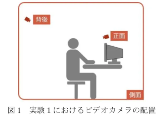 表 1  実験 1 の各グループの実験結果の平均値  Table 1. Average response time and ratio of correct/incorrect  answers for each group 