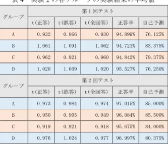 図 9  提示音声の内容と誤答の関係 