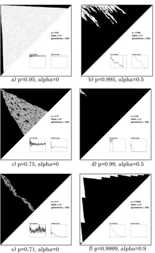 Figure 3 illustrates the propagation in the  case  of  an  infinite  grid,  for  various  values  of  p  and  alpha,  but  when  q=1,  and  when  warning  messages  propagate  forever
