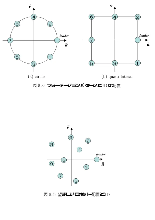 図  望ましいロボット配置と 