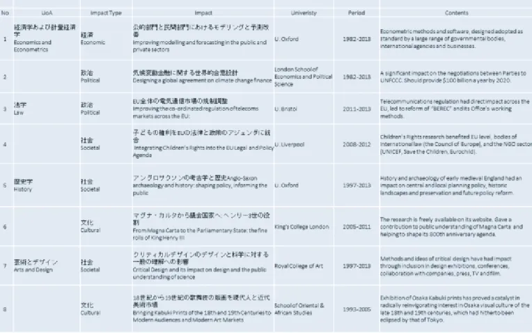 Table 4: Characteristic cases of impact creation for humanities and social Sciences