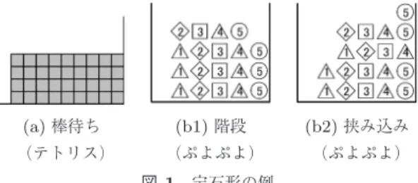 Fig. 1 Example of standard patterns.