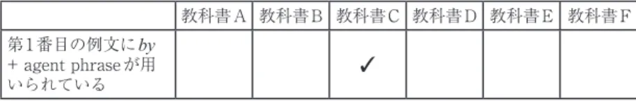 Table 5: 中学校英語検定教科書における受動態の例文中の by + agent phrase