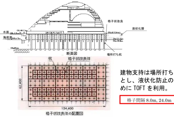 図 4.1.1-15 神戸Ｍホテルの施工例における TOFT の配置 4) 神戸 M ホテルでは、液状化対策として TOFT 工法が採用され、図 4.1.1-15 に示すように格 子間隔は 8～24m で配置されていた。同ホテルは 1995 年の兵庫県南部地震時には竣工直前で あった。 図 4.1.1-16 に示すようにホテルの周囲の護岸は液状化により完全に崩壊したが、ホテル部 分は TOFT 工法で液状化対策を実施していたこともあり、液状化の被害を受けなかった。 図 4.1.1-17 は地震後に、格子内部